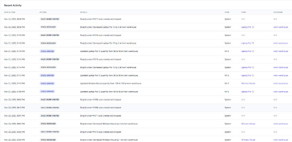 Audit Log - Track every change in your inventory